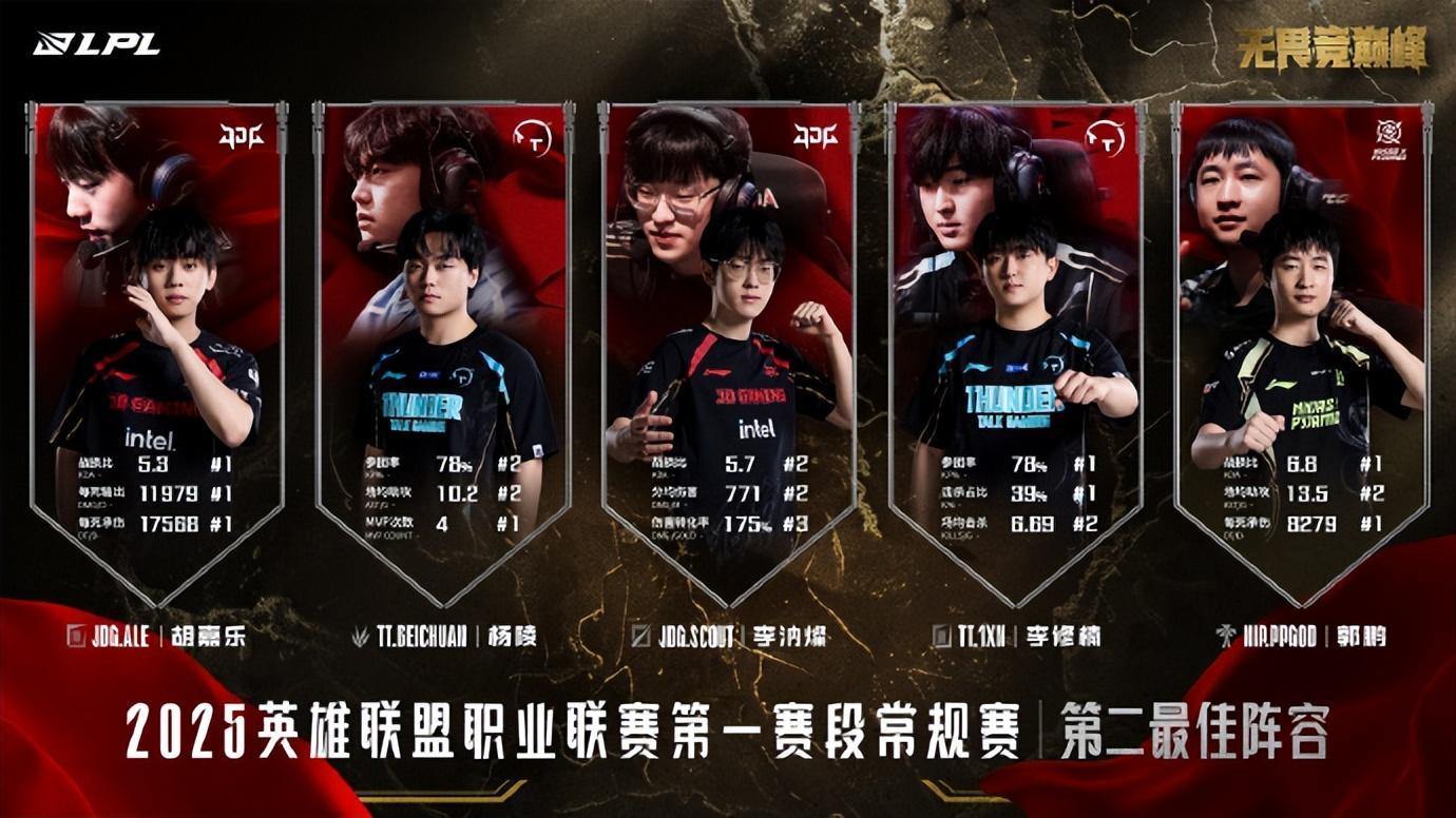 Doinb关键节点爆冷，G2带队取胜！